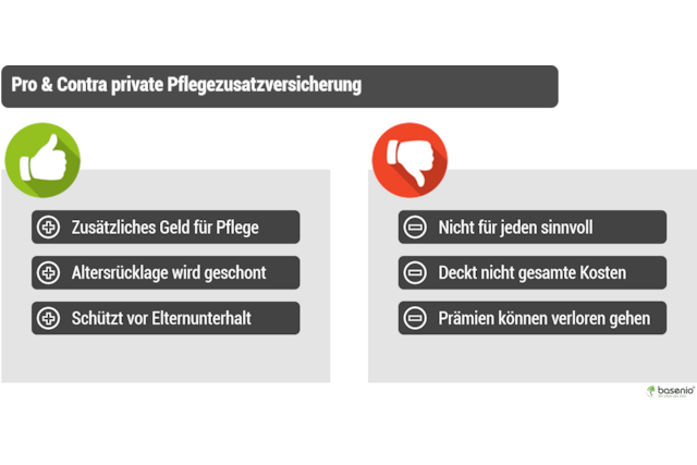 Private Pflegeversicherung Sinnvoll? Pro & Contra